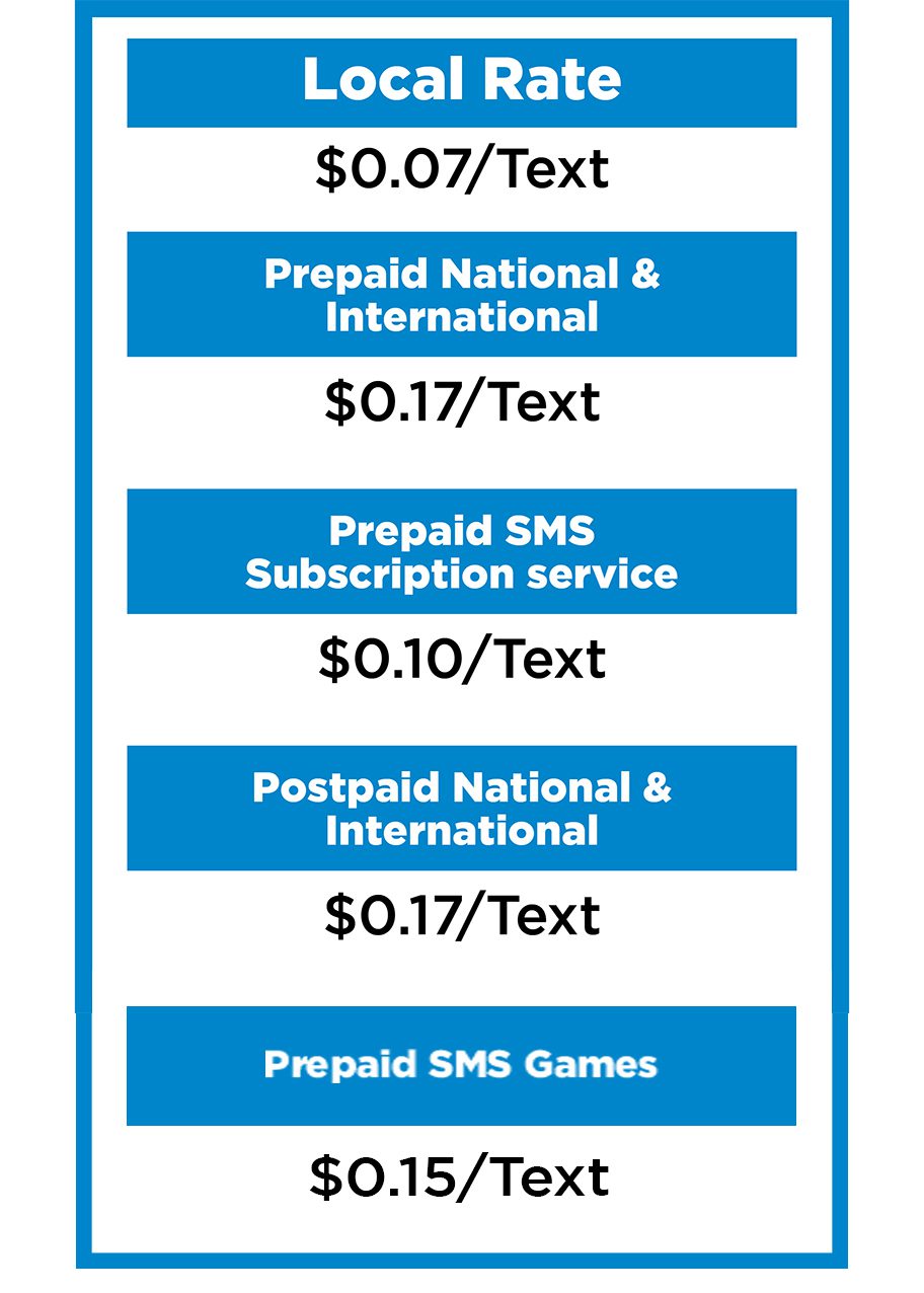 SMS and Calling Rates - Bluesky